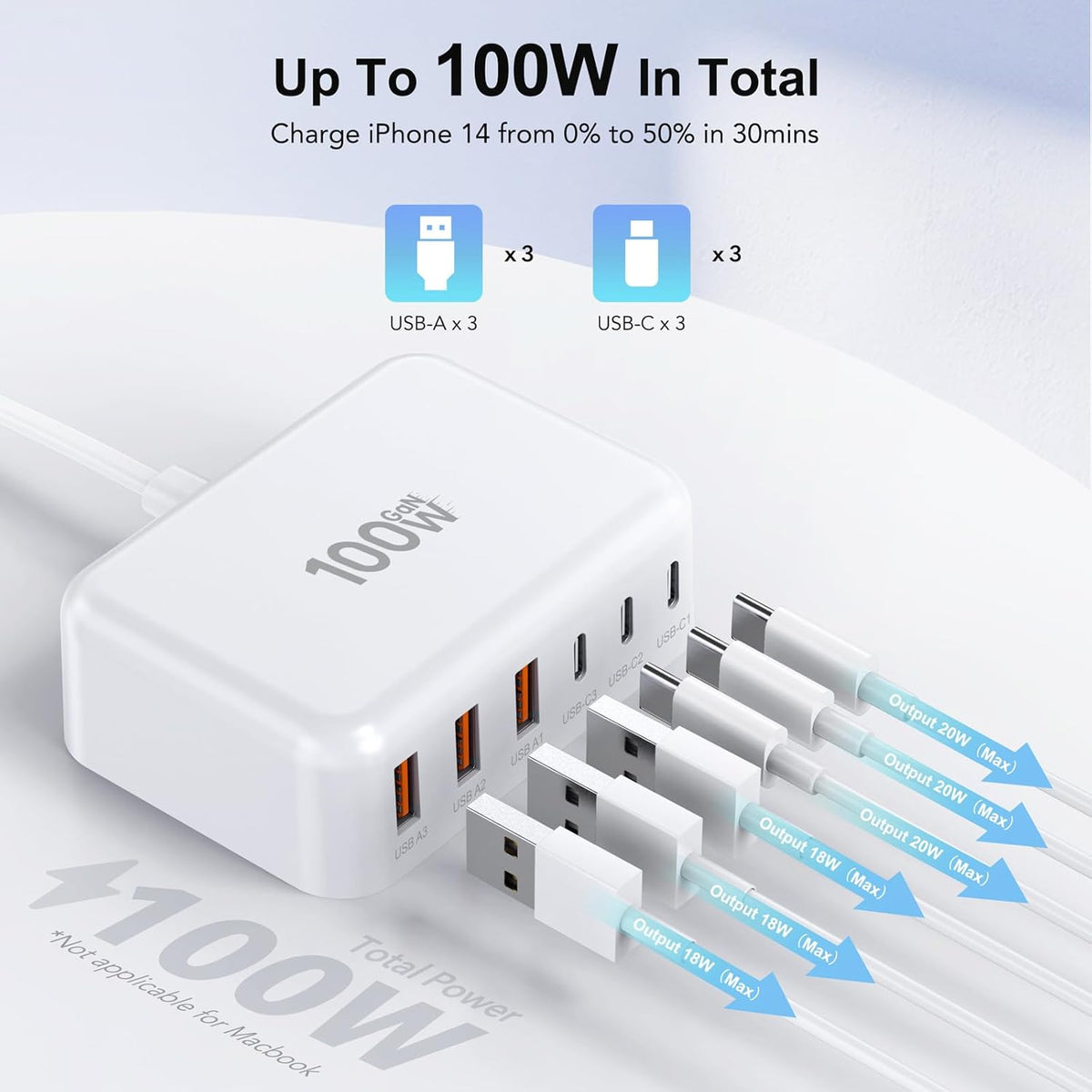 USB C Fast Charger Block 100W Max 6-Port USB Charging Station - 50% Smaller Compact Design